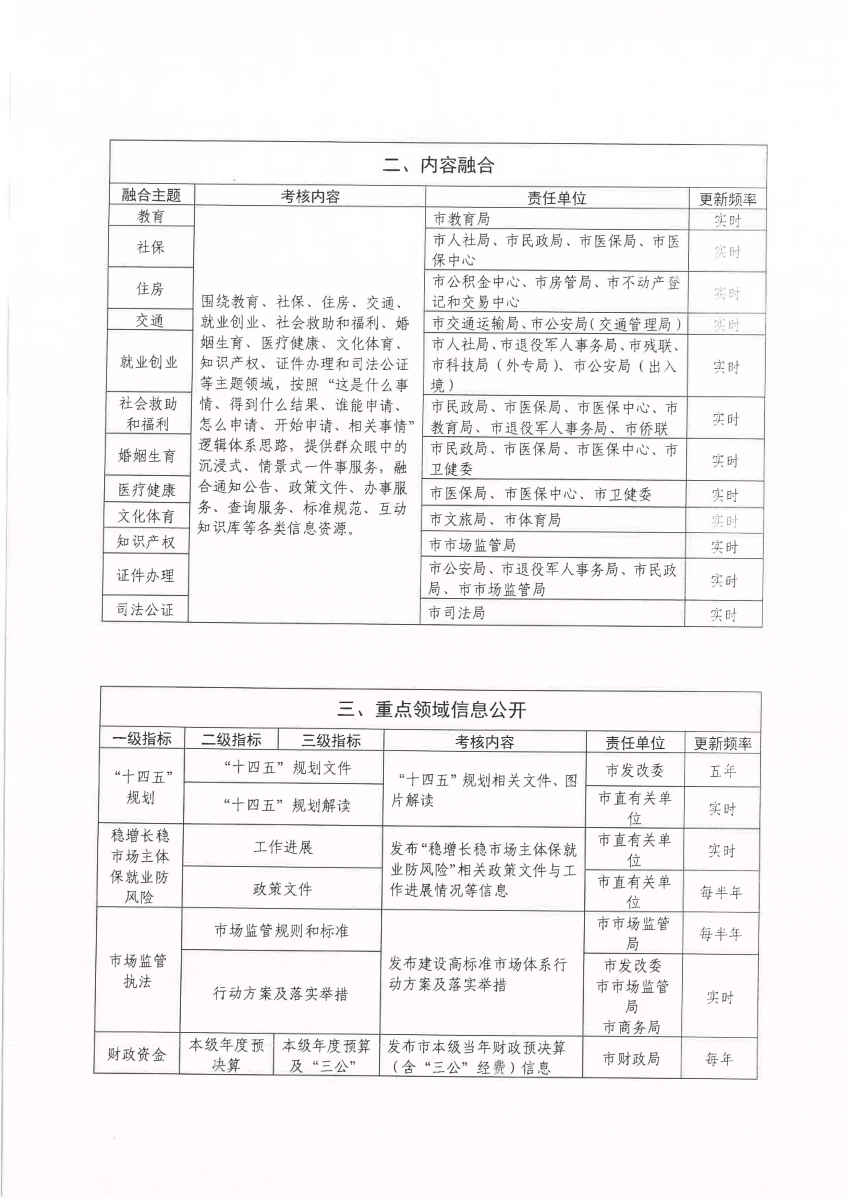 2024新澳资料大全免费下载,操作实践评估_内容版3.97.256