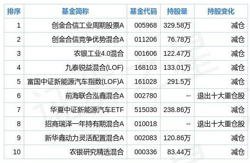 统计数据详解