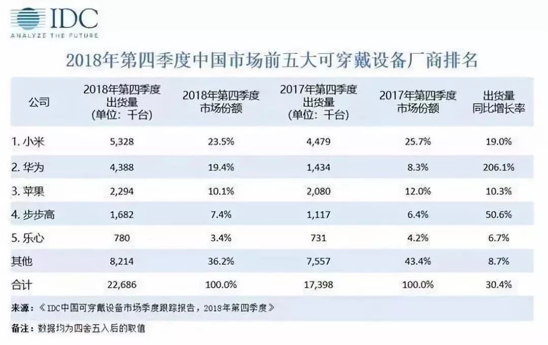 2024年天天开好彩资料,快速处理计划_可穿戴设备版3.97.822