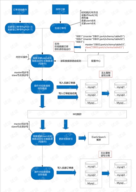 494949澳门今晚开什么454411，深层策略设计解析_WP85.91.54