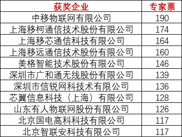 2024新澳免费资料,安全设计方案评估_物联网版3.97.767