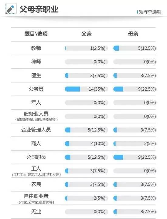 违法犯罪问题（或赌博问题）