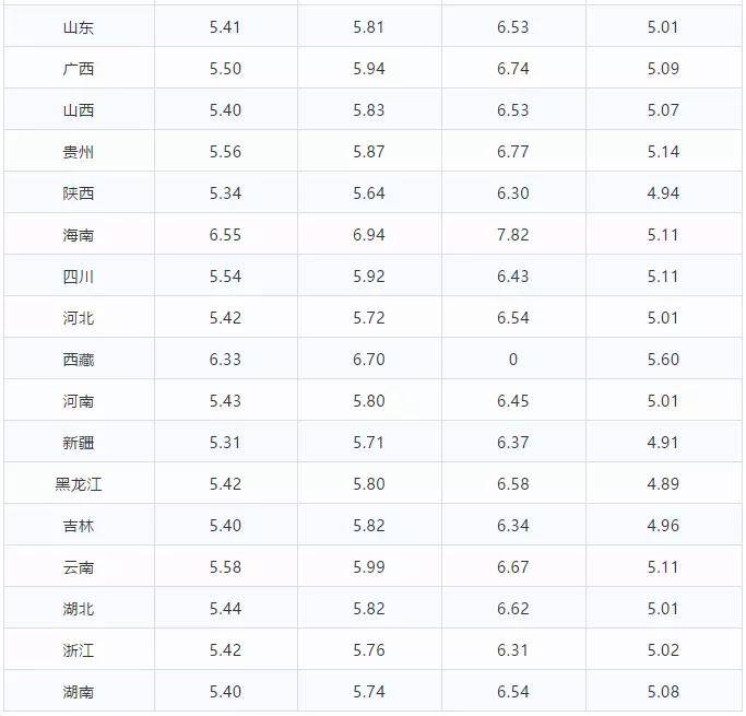 11月1日92石油价格最新消息，全面指南及油价动态关注解析