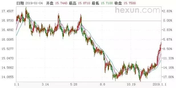 银价走势背后的励志故事，自信、变化与学习的魔力在银市中的展现（最新国际银价走势分析）