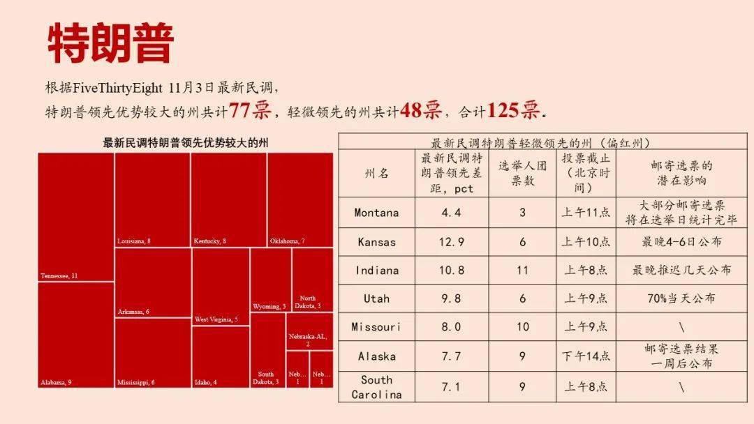 美国大选最新统计，大选之夜的票数奇妙旅程与心灵纽带