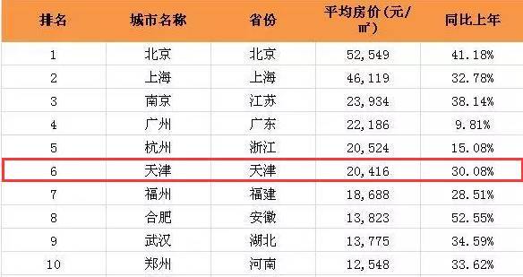 11月1日天津天然气价格最新一览表，洞悉能源市场波动