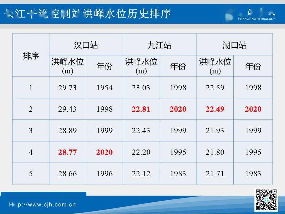 揭秘最新长江九江段水位，特性、体验、竞品对比与用户洞察分析