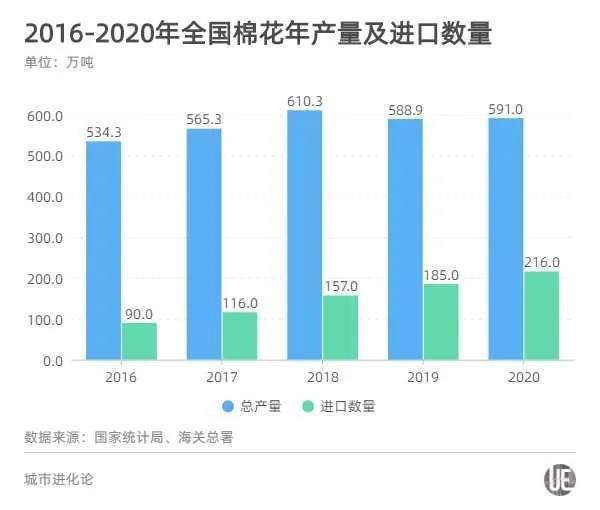 2024年新奥开奖结果_最新棉花报价,统计分析解释定义_活动版7.77.55