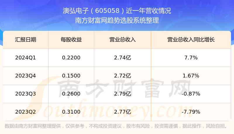 2024新澳资料大全_收假最新信息,稳定执行计划_ChromeOS2.76.69