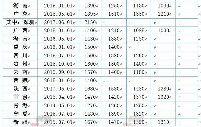 澳门三肖三码100准确_2017石家庄最新限行表,深入数据执行解析_bundle8.73.89