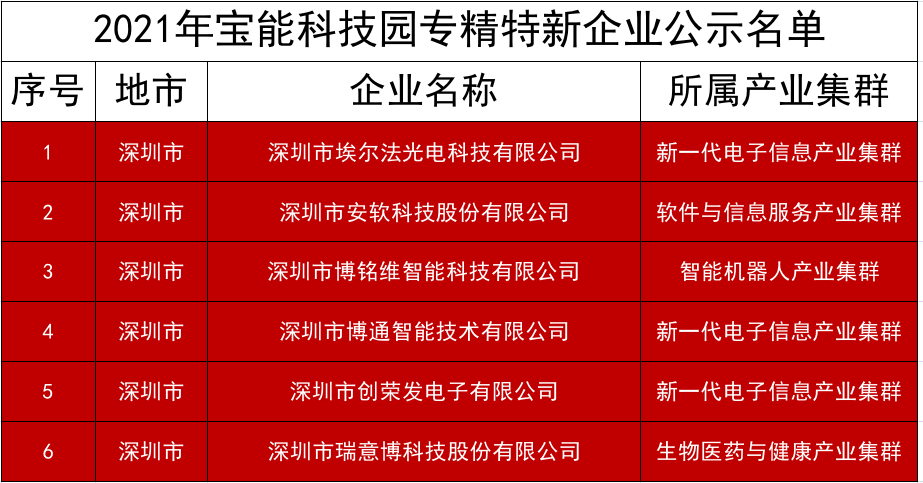 管家婆一和中特_广东男蓝今日的最新消息,仿真方案实施_统计数据8.47.27