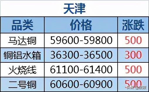 澳门最准最快免费资料_废铜价格最新行情今天,连贯性方法执行评估_专业款12.32.42