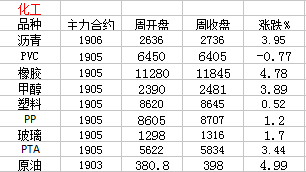 7777788888王中王最新传真_牛蒡子最新价,仿真实现技术_组件1.37.71