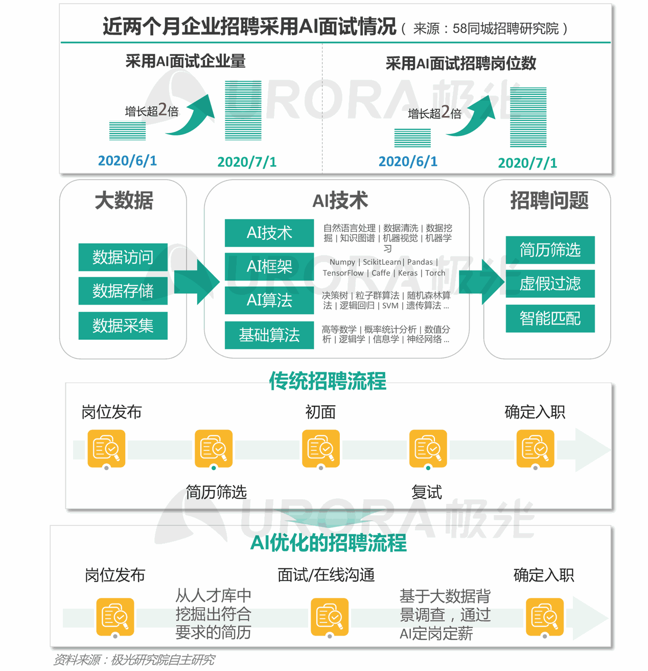 央企招聘“混入”不符条件院校人员？,数据驱动分析决策_硬件兼容性6.72.25