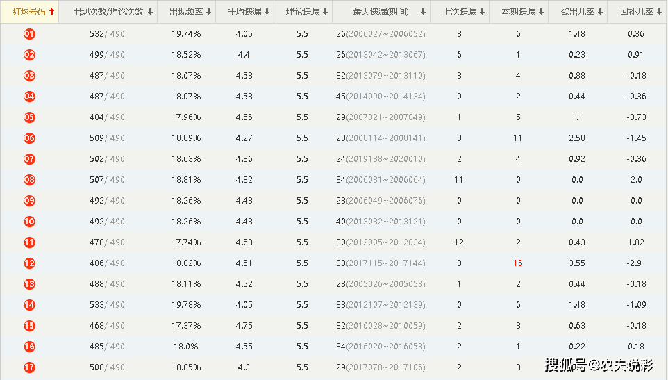 澳门六开奖结果2024开奖记录查询表_扣扣怎么升级最新版,数据化决策分析_1440p7.10.78