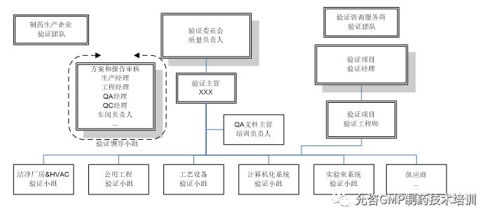 实地验证策略