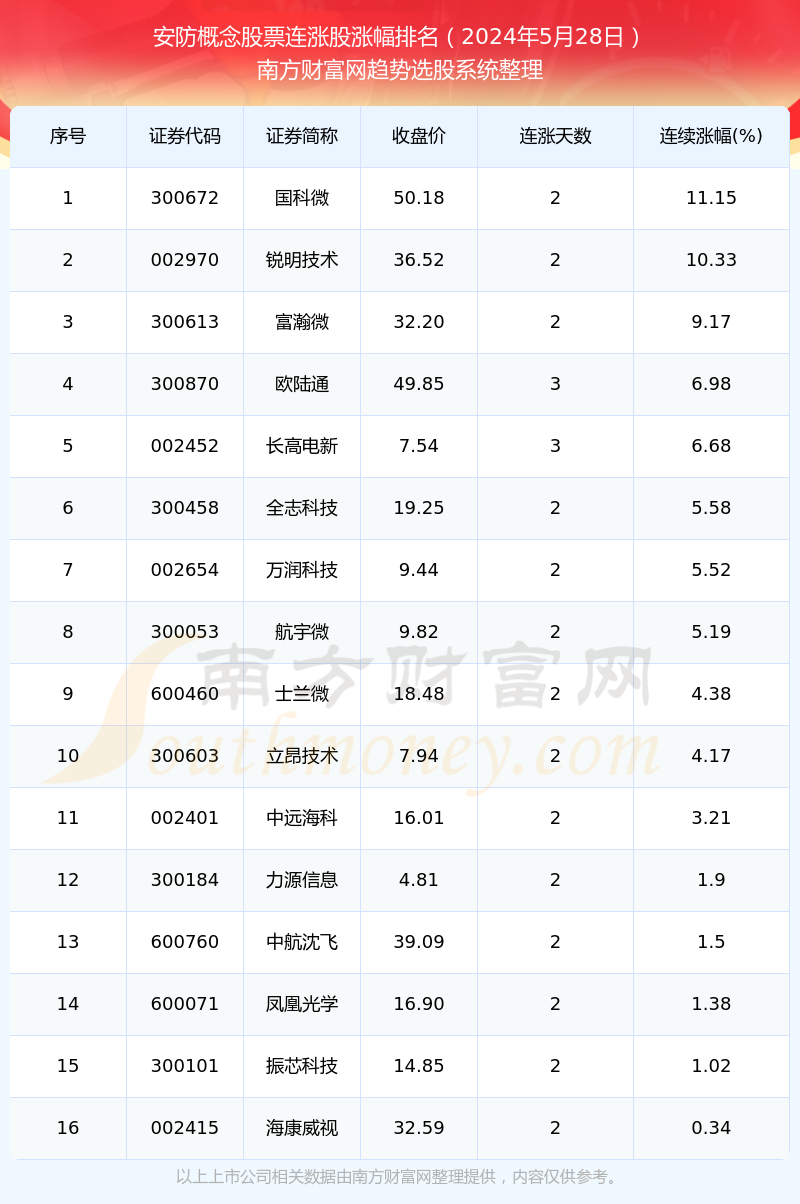 2024年开奖结果新奥今天挂牌_宿州学区最新,安全设计解析_服务器版9.26.63