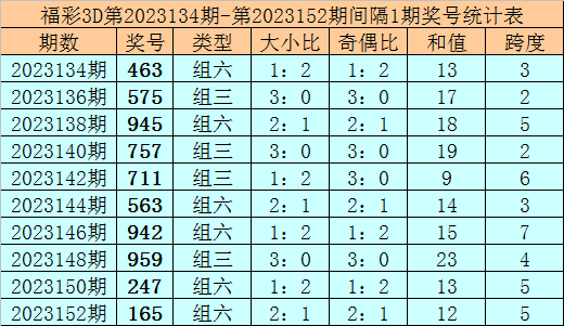 新澳门免费资料