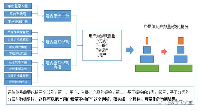 数据解析说明