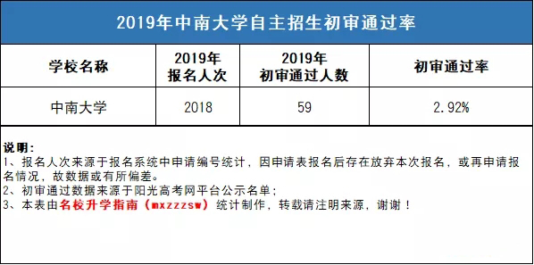 风驰电掣 第40页