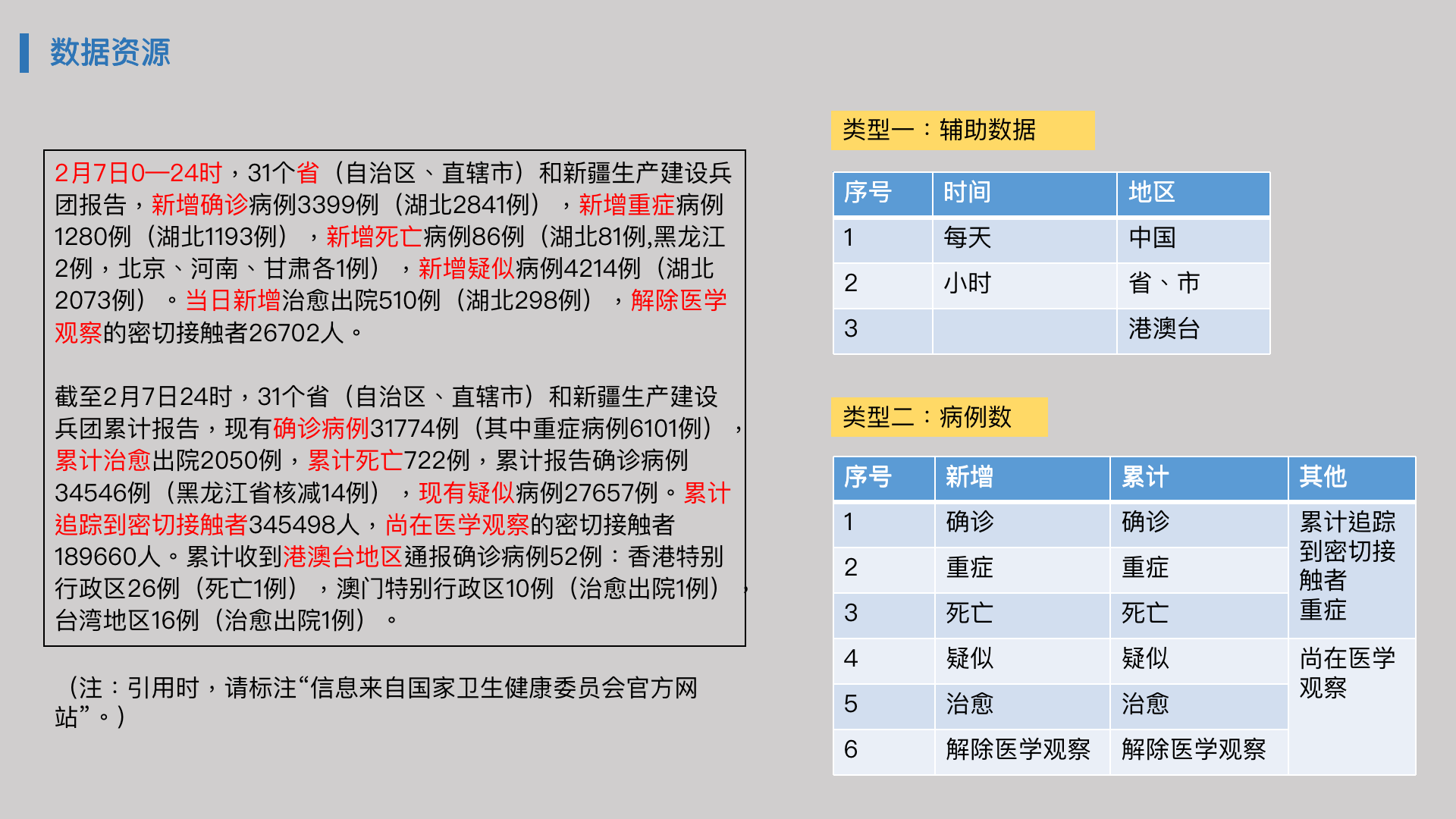 全年资料免费大全_中国疫情各地最新数据,精细设计方案_桌面款7.24.51