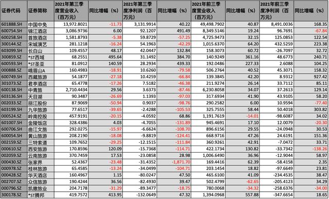 澳门三码三码精准100%_5x最新视频,真实数据解释定义_旅行者版6.60.39