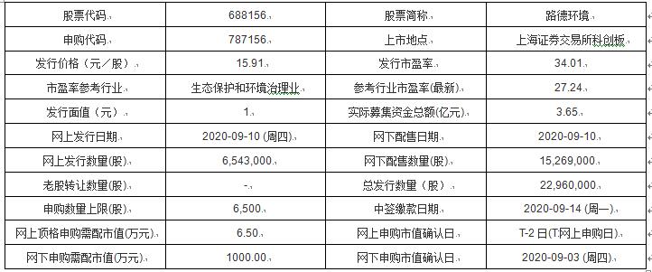 数据解析导向策略