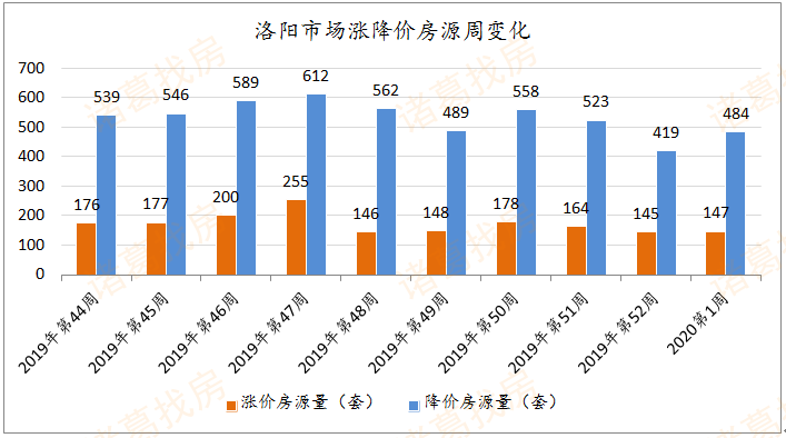 2024新奥资料免费精准071_龙游最新房价,专业数据解释设想_规范化5.54.77