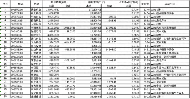 4949澳门精准免费大全2023_阿布扎比最新持仓,权威分析说明_儿童版8.28.62