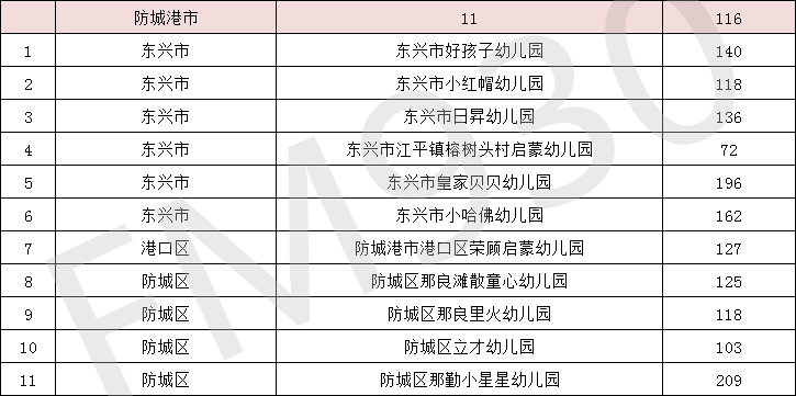 机制评估方案