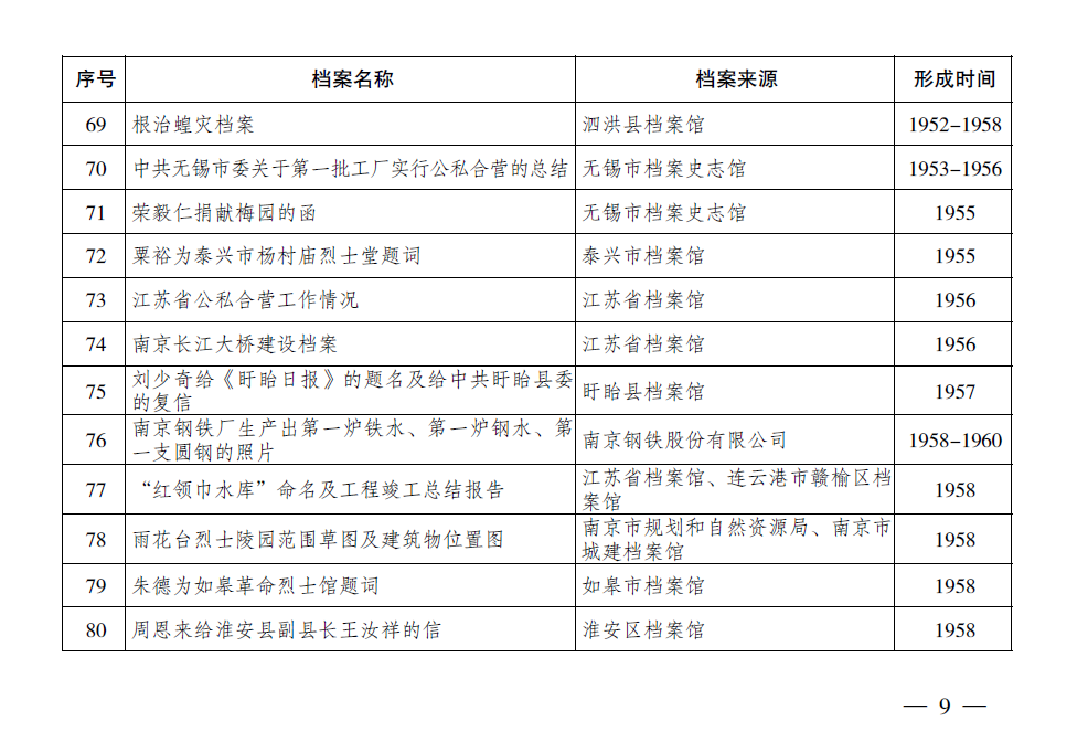 626969澳彩资料大全24期_最新江西人事任免公示,最新正品解答定义_扩展5.47.87