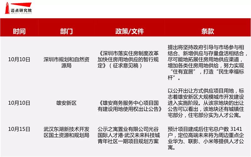 全年资料免费大全正版资料最新版_诸城房屋出租最新信息,未来趋势解释定义_人工智能版7.50.51