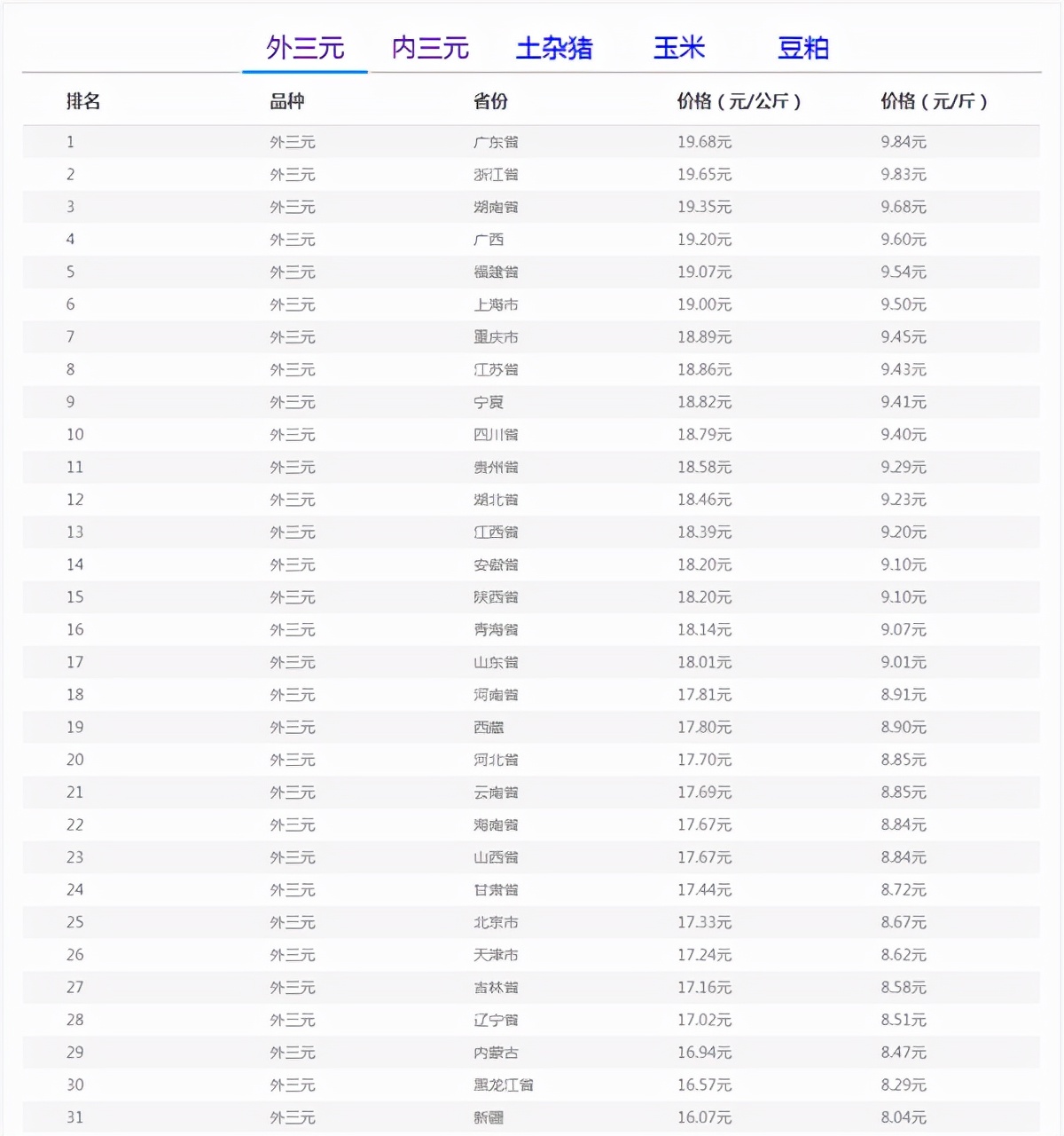 494949最快开奖结果+香港_今日广东猪价最新价格,精细解析评估_游戏版6.26.99