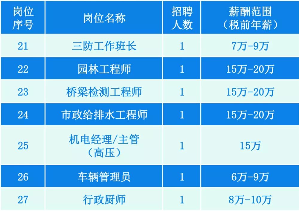 新澳门免费大全资料查询_店子工业园最新招聘,诠释分析定义_eShop5.80.93