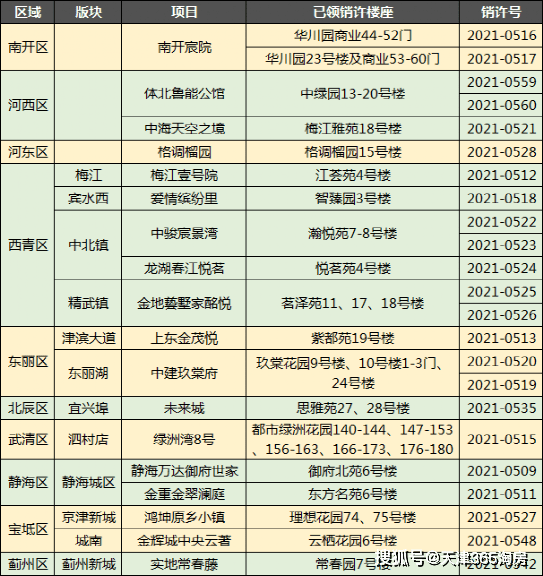 2024新澳令晩资料_固始县最新房价信息,高效分析说明_高端体验版3.13.72