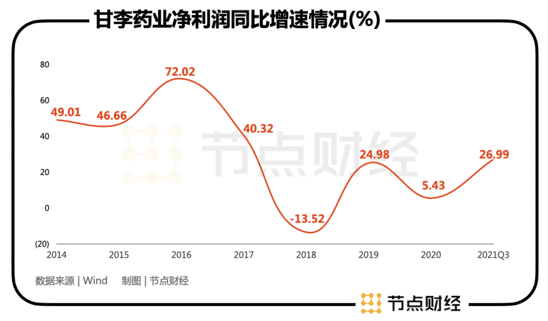 甘李药业股票最新动态与价值探索，变革中的价值高地展望（最新股价信息）