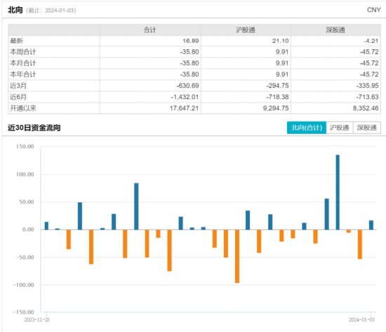 11月2日北部弯最新政策详解，特性、用户体验与竞品对比评测