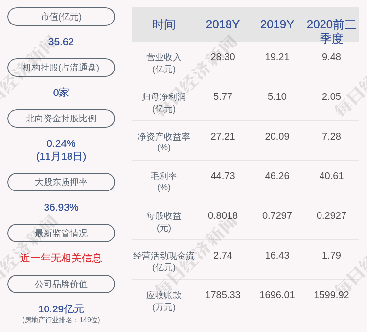 卧龙地产最新动态，变化中的学习之旅，自信成就之源