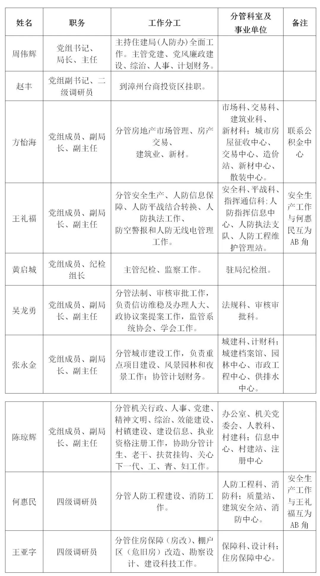 敦化最新人事任免详解，11月2日人事调整及指南（适合初学者与进阶用户）