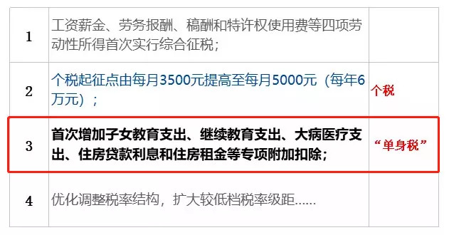 揭秘个税新政策下的自信与成长之道，拥抱变化，成就自我之路在11月3日个税最新背景下开启