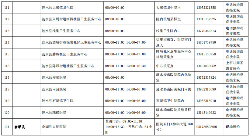 淮安人事大调整揭秘，最新任免动态与人事调整重磅更新