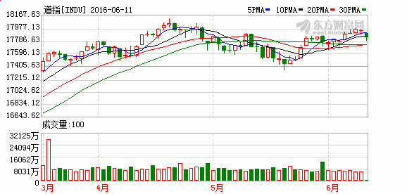 11月3日美股行情深度解析，市场波动开启新篇章