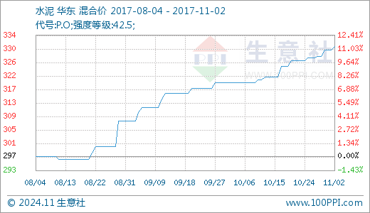 今日水泥市场行情分析，最新价格、趋势预测及市场行情解读