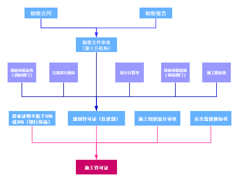 初学者与进阶用户适用的最新厂房搭建全流程指南（11月3日更新）