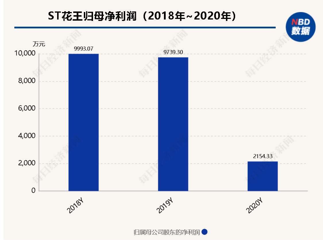 揭秘最新实控人被限制消费事件，背后的故事与启示及影响分析