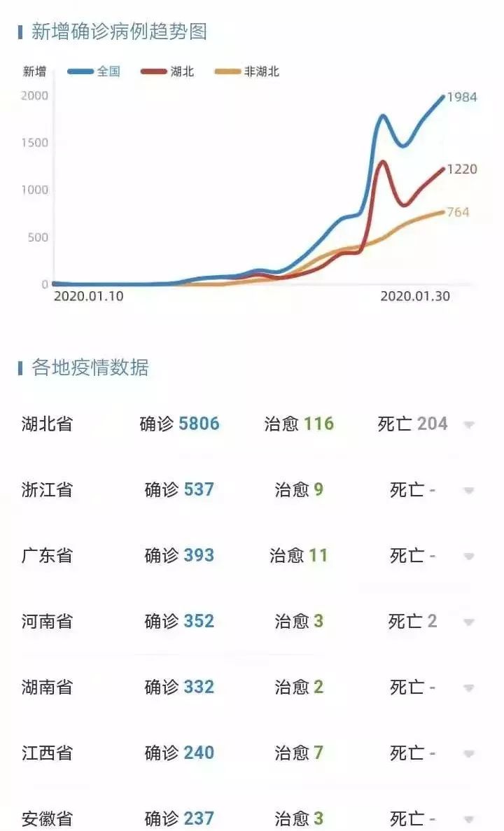 11月3日肺炎最新死亡数报告，关注健康，警钟长鸣