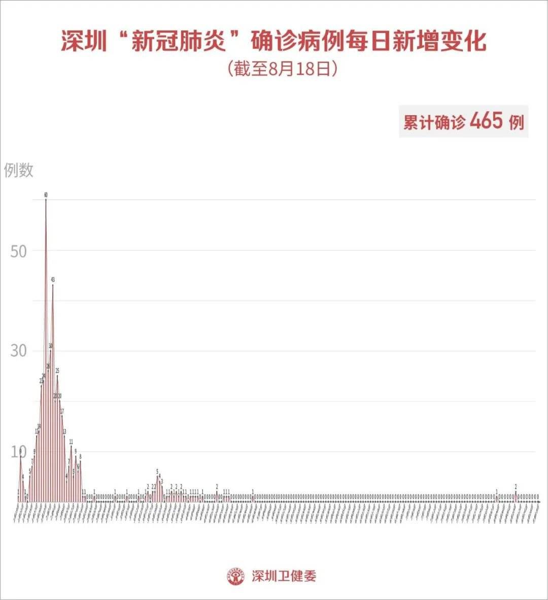 揭秘疫情动态与防控进展，搜狐发布最新疫情数据报告（11月3日更新）