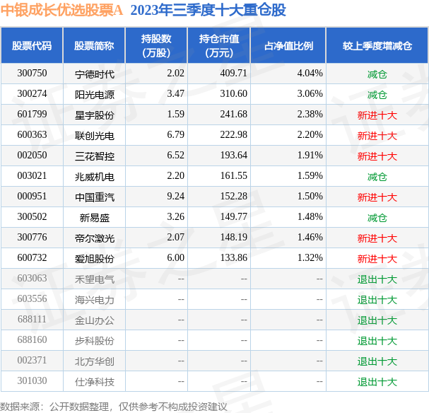 揭秘基金新进股，选股策略与操作指南（11月3日版）