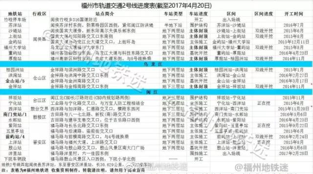 福州地铁最新招工信息解析，新动向与深度影响