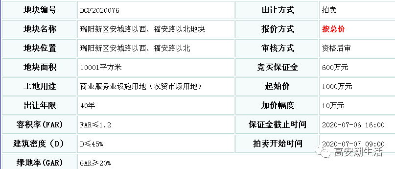 揭秘高安瑞阳新区科技新星，智能产品引领未来生活潮流重磅消息发布